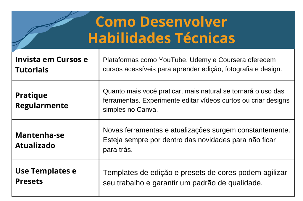 Habilidades Técnicas de Produção UGC